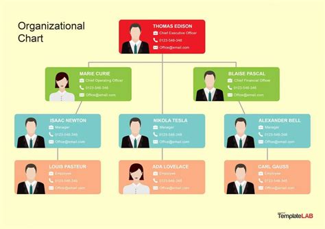 40 Organizational Chart Templates (Word, Excel, Powerpoint) Throughout Company Organogram ...