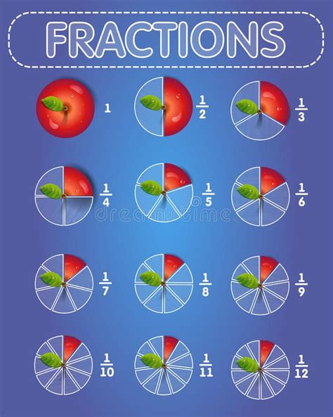 Fractions apple on top. Pie Chart (fractions) icon in the form of ...