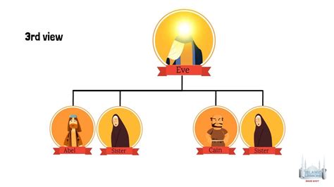 Kids Corner | Who Did Adam's (A) Children Marry? | Al-Islam.org