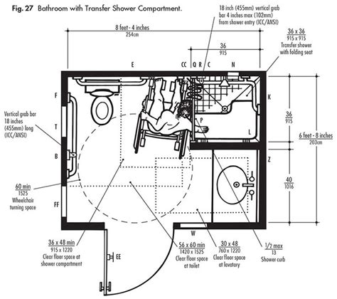 22 best ADA Guidelines images on Pinterest | Ada guidelines, Bathroom ...