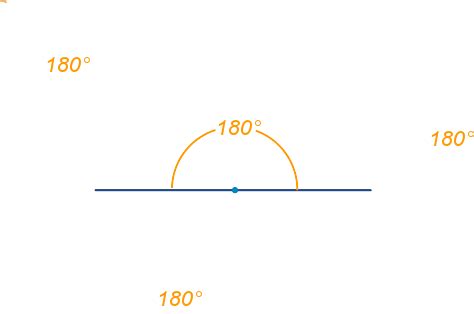 Straight Angles