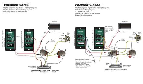 Will this wiring diagram work for fishman fluence modern with one tone one vol and push pull for ...