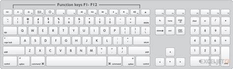 How to use Mac function keys with Excel | Exceljet