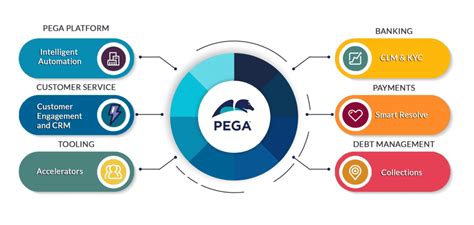 The Ultimate Pega CRM Review: Everything You Need to Know [2023 ...