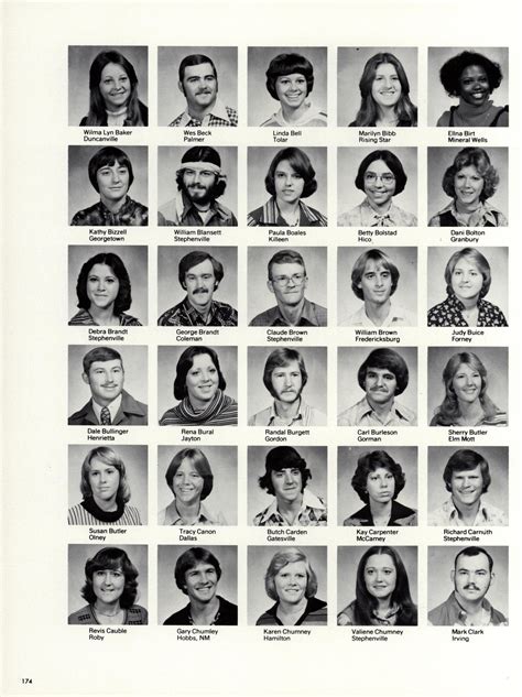 The Grassburr, Yearbook of Tarleton State University, 1978 - Page 174 ...