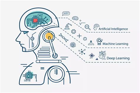 The Future of AI Infographics | Plat.AI