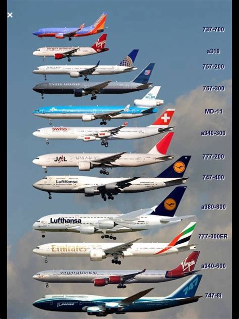 Boeing Airplanes By Size