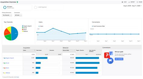 5 Ways to Use Free Tools on Google Analytics | Ross Media Solutions