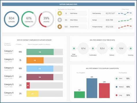 Kpi Dashboard Templates Templates-2 : Resume Examples