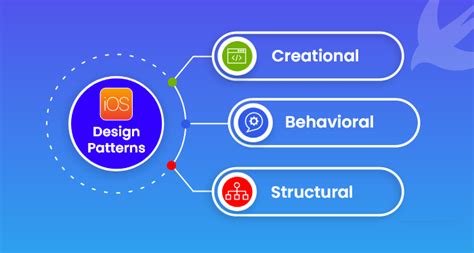 Software Design Patterns. Introduction | by Chalana Viduranga | Medium