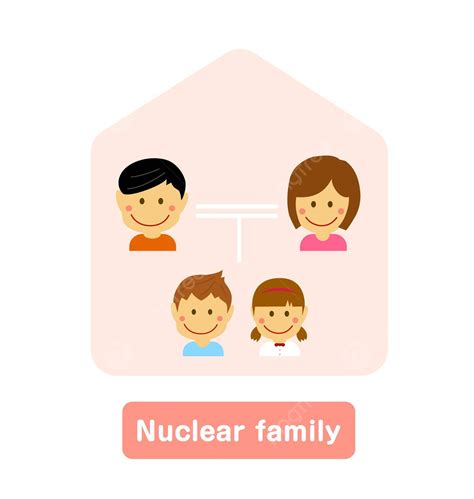 Nuclear Family Pictures