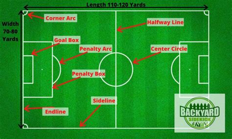 Soccer Field Size, Layout, and Dimensions – Backyard Sidekick