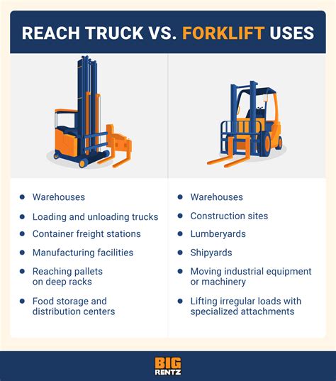 Reach Truck vs. Forklift: Which One Do I Need? | BigRentz