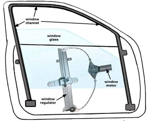 Window Regulator Guide of 2024 -Everything About Window Regulator