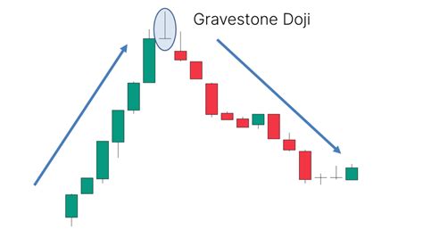 Gravestone Doji Candlestick Pattern – What Is And How To Trade - Living From Trading