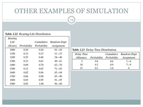 PPT - Simulation Examples Continued PowerPoint Presentation, free ...