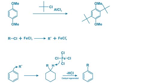 Friedel Crafts - Expertise for Pharma Intermediates