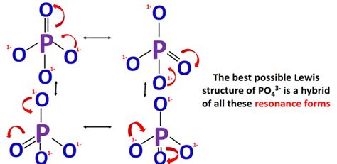 PO43- lewis structure, molecular geometry, hybridization, and bond angle