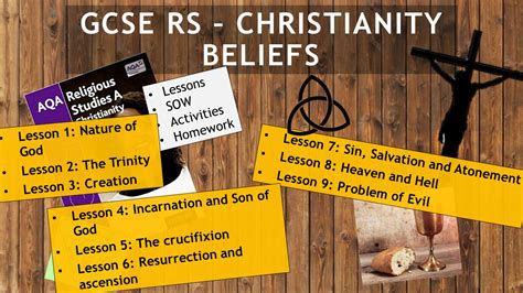 AQA GCSE RE RS - Christianity Beliefs - Complete Unit - 9 Lessons | Teaching Resources