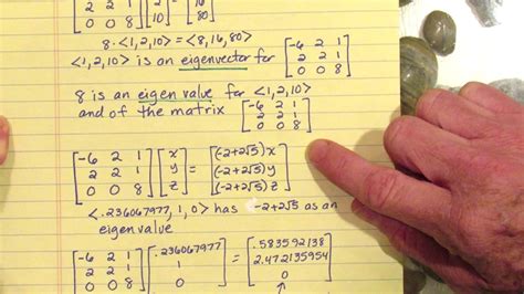 Intro to Eigenvalues - YouTube