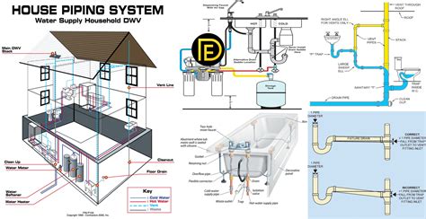 Ceiling Cleanout Plumbing System | Americanwarmoms.org