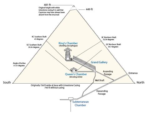 Pyramids Of Giza Diagram