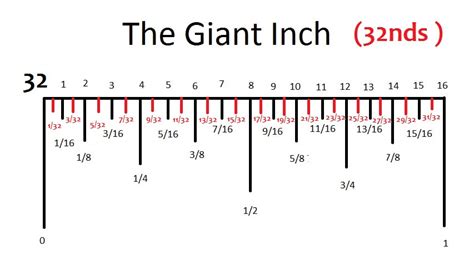 How to Read a Ruler - Nick CornwellTechnology Education Teacher