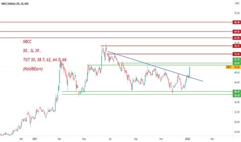 NBCC Stock Price and Chart — NSE:NBCC — TradingView — India