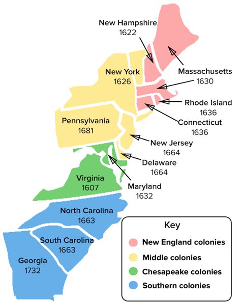 🏷️ New england middle and southern colonies comparison chart. Chart on ...