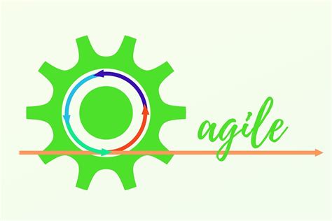 The Basics of Agile Transformation – Tech Blogger