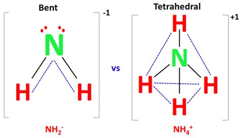 NH2- lewis structure, molecular geometry, hybridization, bond angle