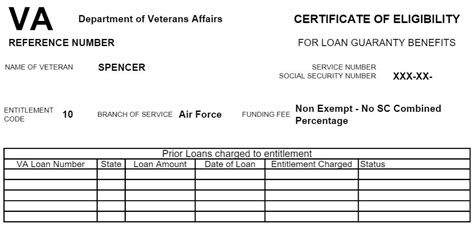 Military Money Manual Blog | MIlitary Credit Cards, TSP, SDP, SCRA, MLA