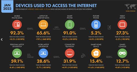 Internet Population Of 2023 - IWay