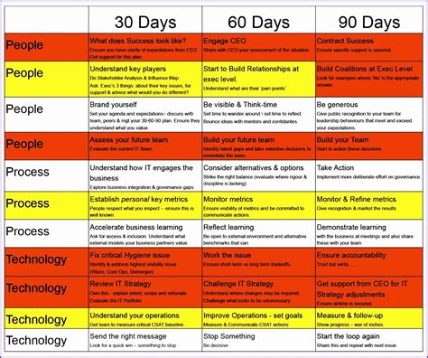 30-60-90 Onboarding Plan Template Excel