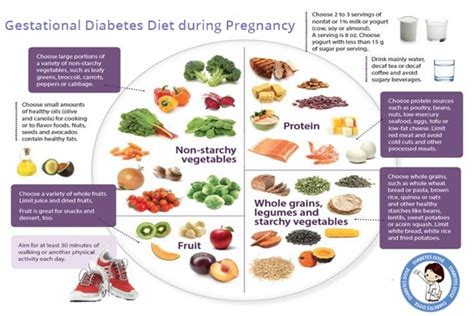 10 Foods to Include in Your Pregnancy Diet if you are suffering from Gestational Diabetes ...