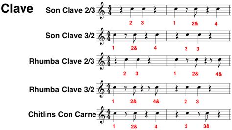 Afro-Cuban Latin Jazz Explained - The Jazz Piano Site