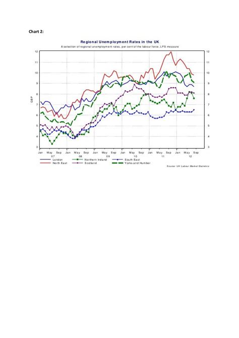 Eight charts on the UK economy