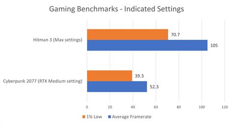 12th Gen Intel Core i7-12700H Review | A Big Leap in Performance