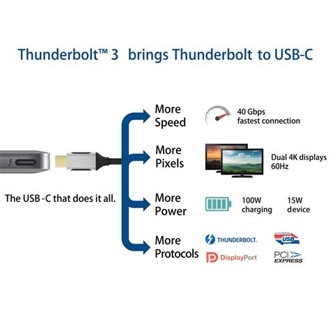 Thunderbolt 3 USB C Cable 40gbps 100w 1m Braided Cable Factory ...