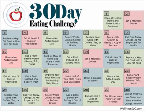 30 Day Eating Challenge – Wellness SLC