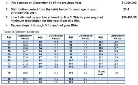 Irs 401k Required Minimum Distribution Table | Brokeasshome.com