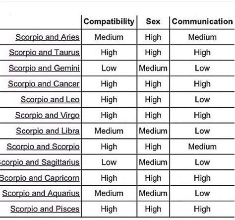 Oct 17 Zodiac Sign Compatibility