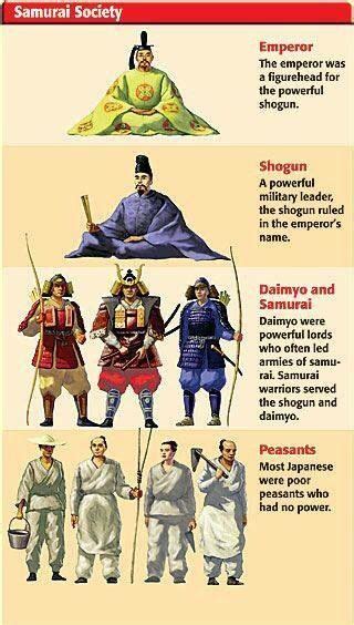 Japanese Samurai society | Japan history, Japanese history, Medieval japan