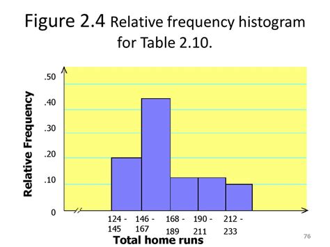 Organizing data graphical and nabular descriptive techniques - презентация онлайн