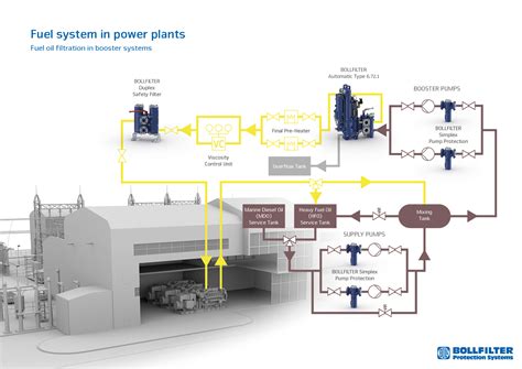 Oil Power Plant Diagram