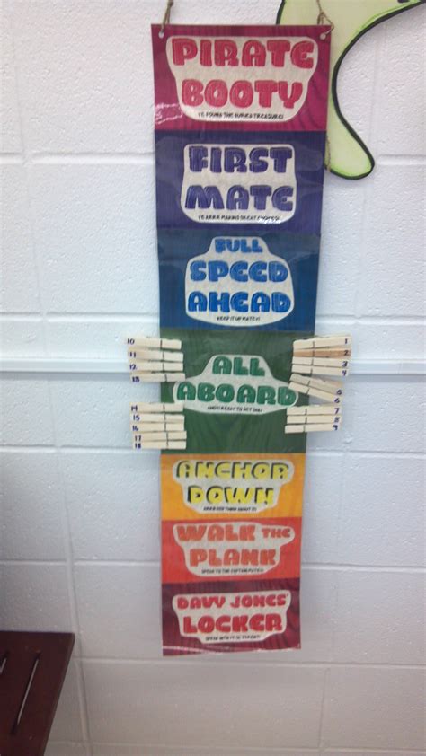 Discipline clip up/clip down chart for pirate themed classroom ...