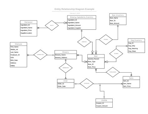 Logical Er Diagram