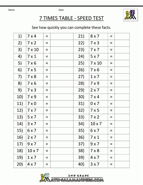 times 3 worksheet