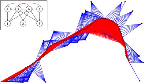 The triangulated graph corresponding to the well known heuristic of... | Download Scientific Diagram