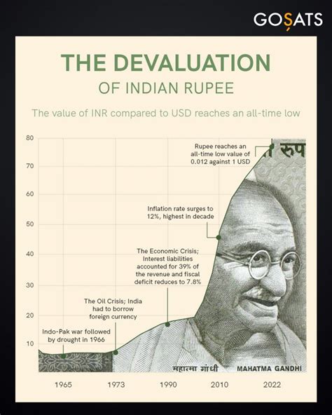 The Curious Case of the Indian Rupee